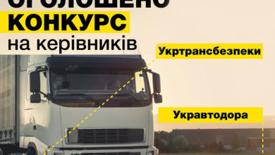 Photo of Объявлен конкурс на должности руководителей Укравтодора и Укртрансбезопасности