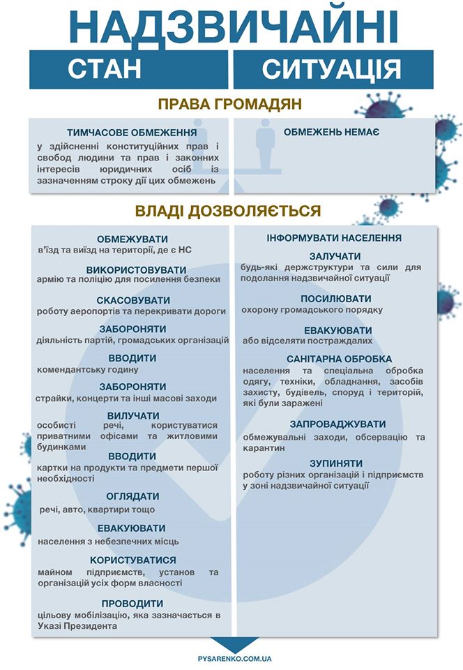 Быть или нет чрезвычайному положению в Украине? Что нужно знать