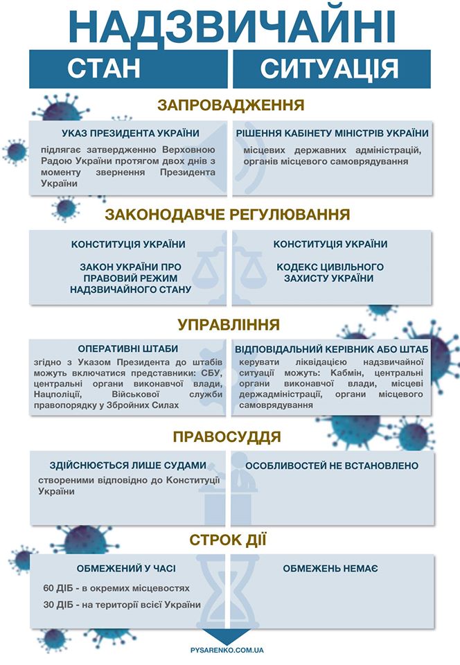 Быть или нет чрезвычайному положению в Украине? Что нужно знать